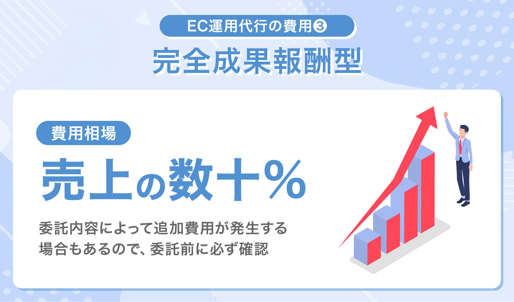 EC運用代行の費用③完全成果報酬型