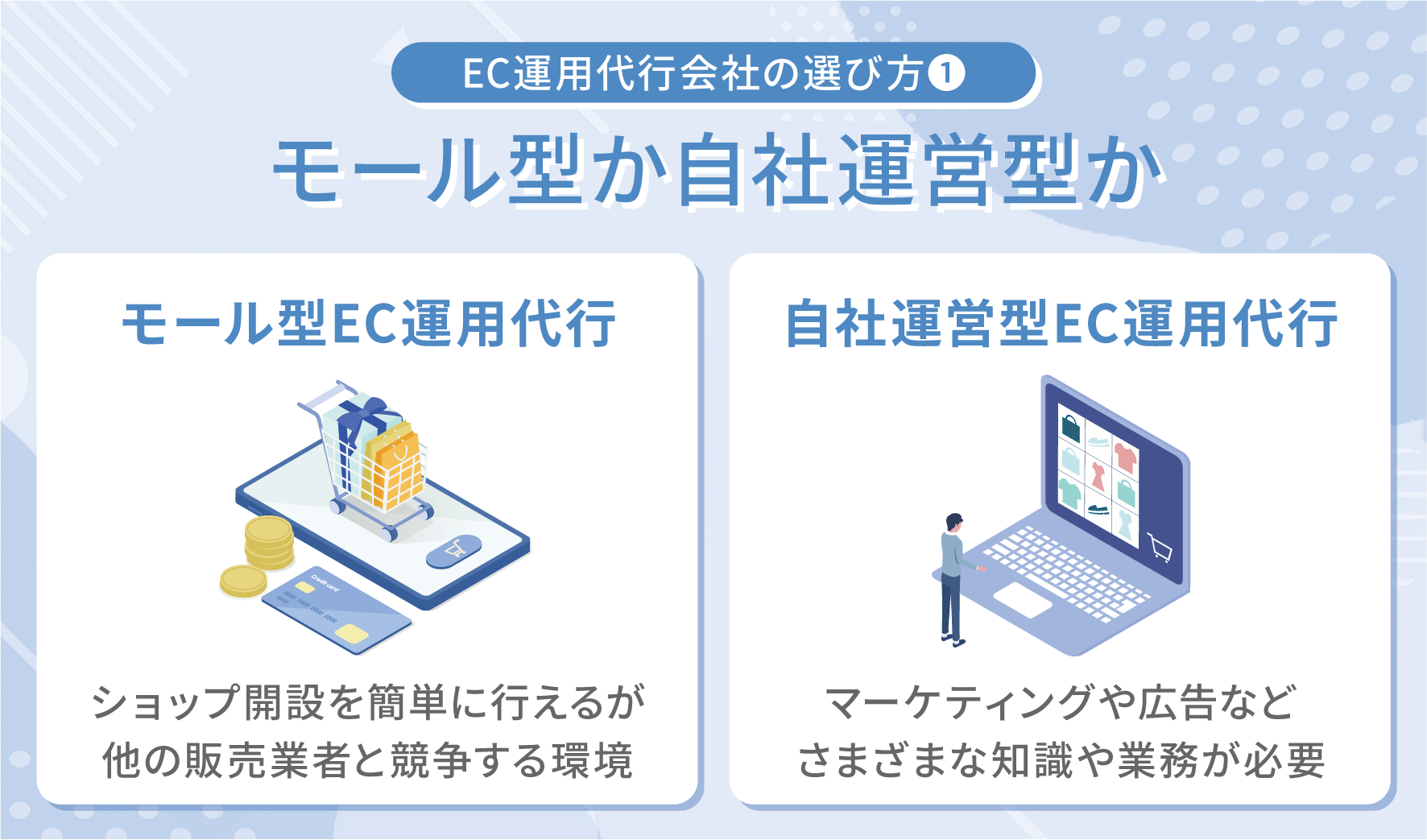 EC運用代行会社の選び方①モール型か自社運営型か