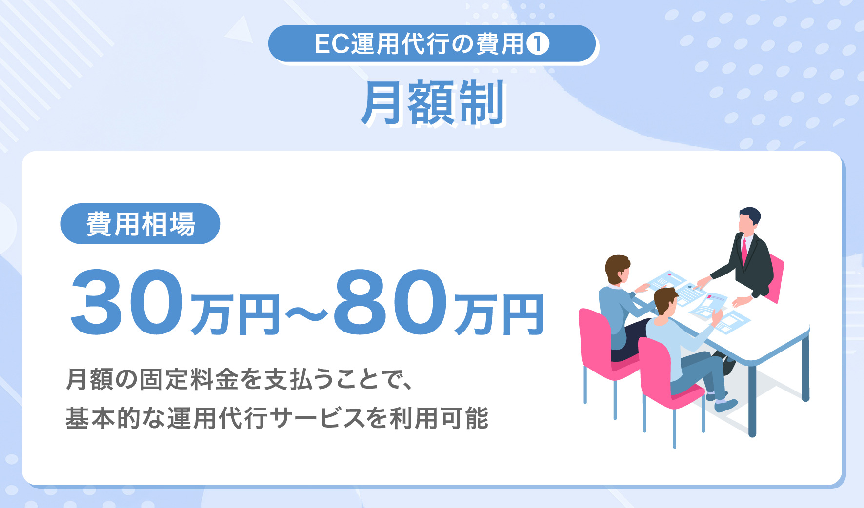 EC運用代行の費用①月額制