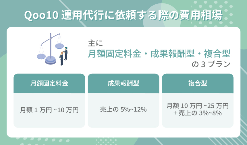 Qoo10運用代行を依頼する際の費用相場