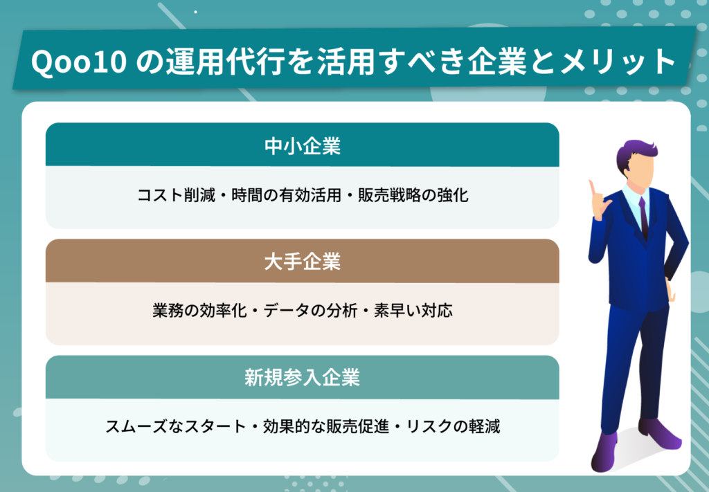 Qoo10の運用代行を活用すべき企業とメリット