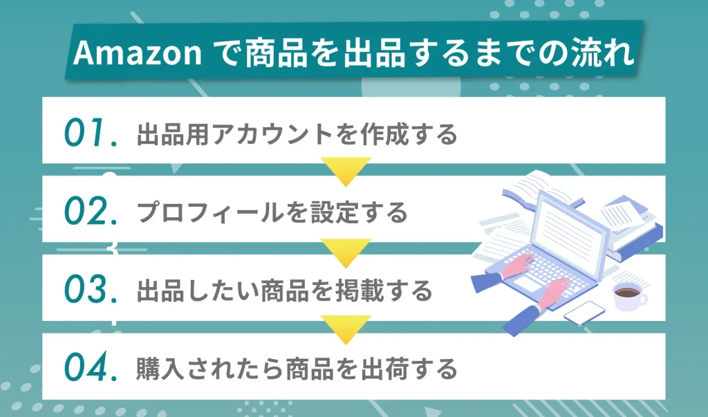 Amazonで商品を出品するまでの流れ