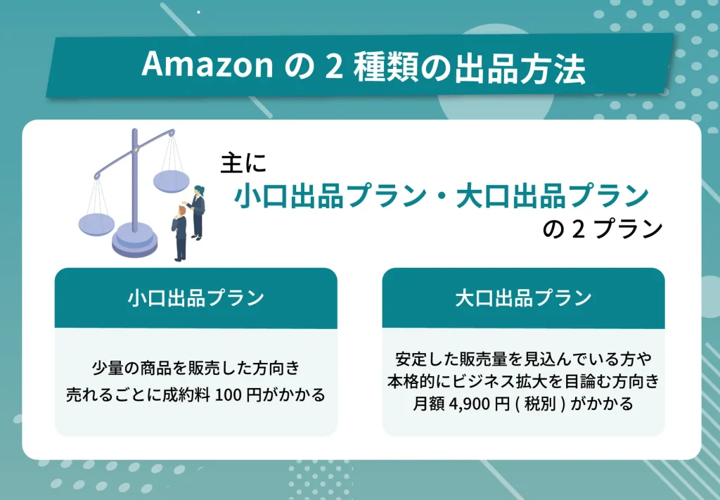 Amazonの2種類の出品方法