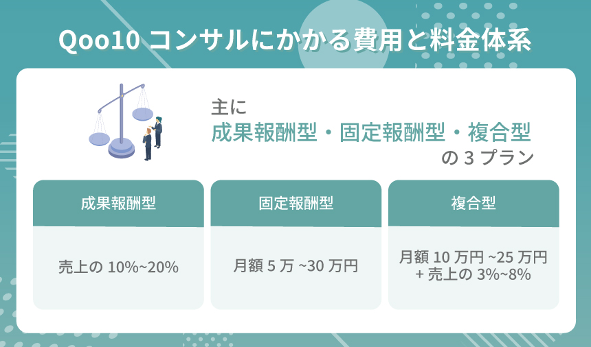 Qoo10のコンサルにかかる費用と料金体系
