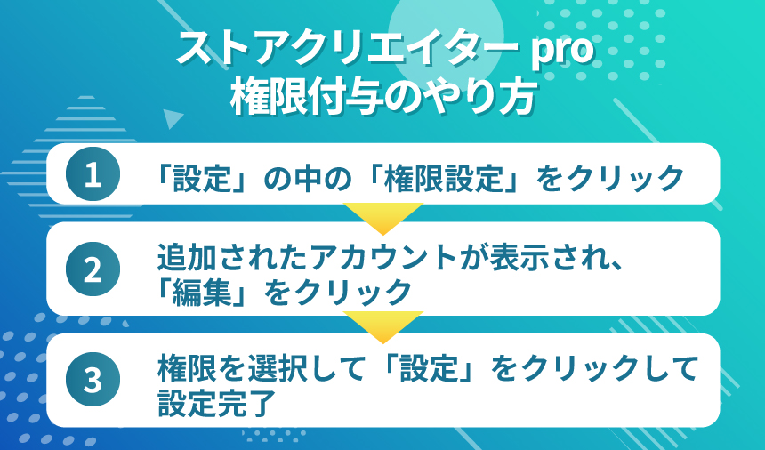 ストアクリエイターproの権限付与のやり方