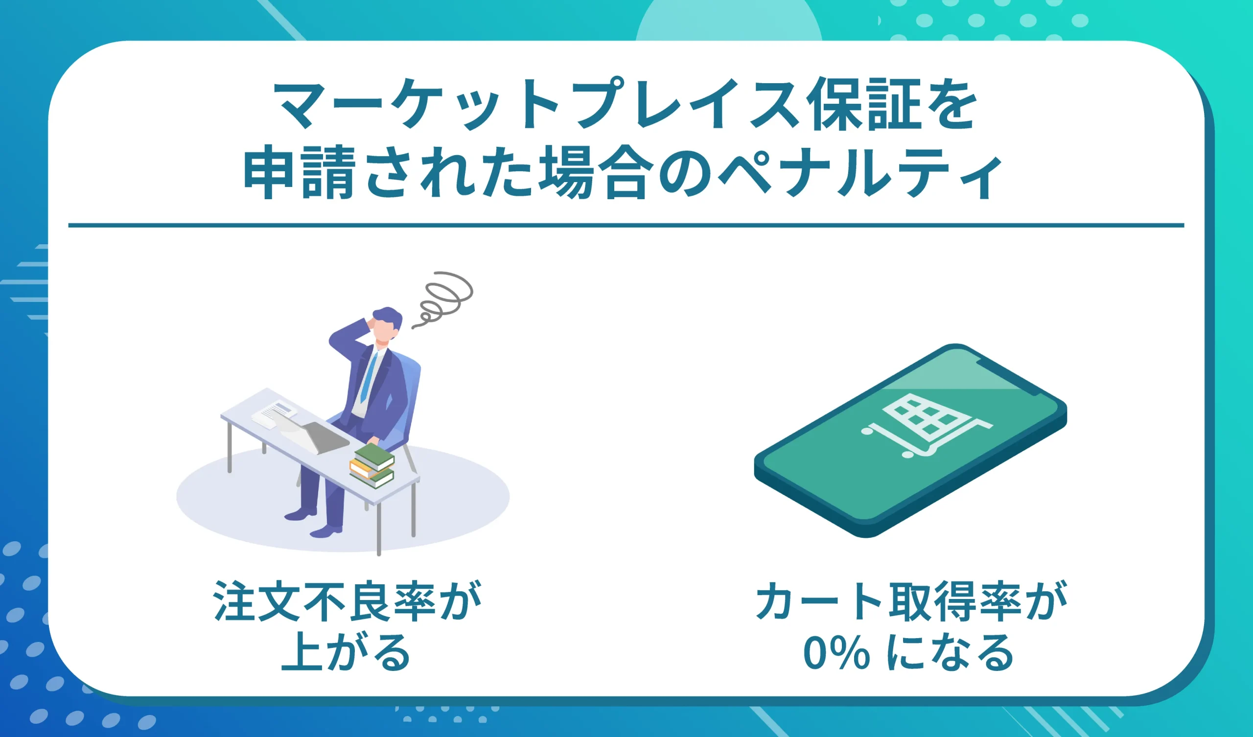 マーケットプレイス保証を申請された場合のペナルティ