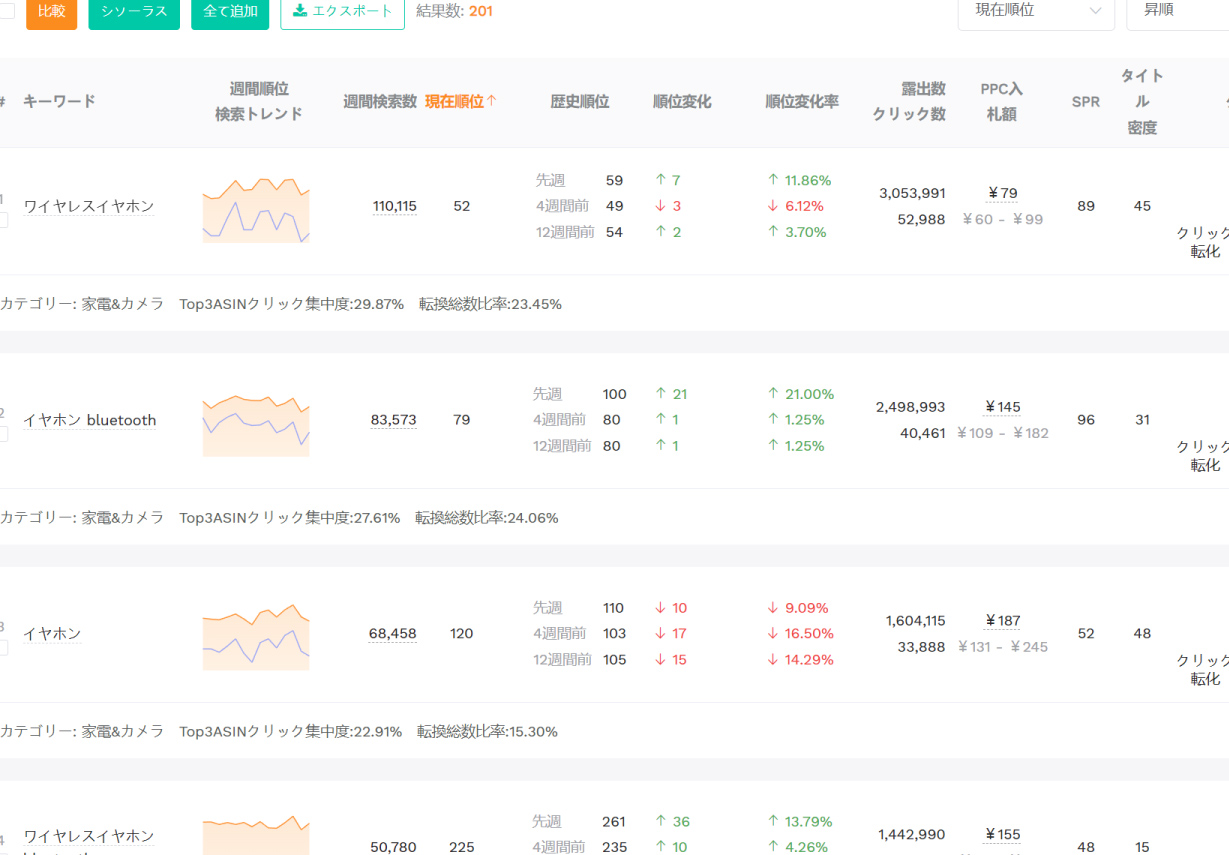 ABAデータ商品セレクト