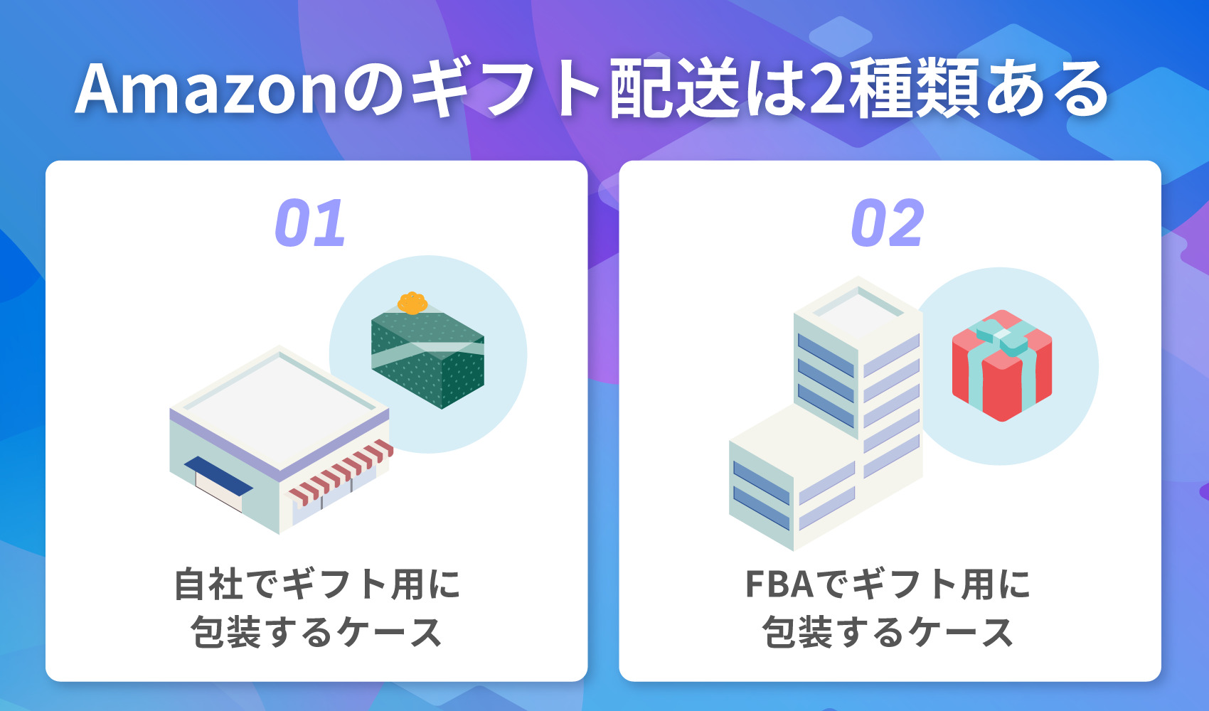 Amazonのギフト配送は2種類ある