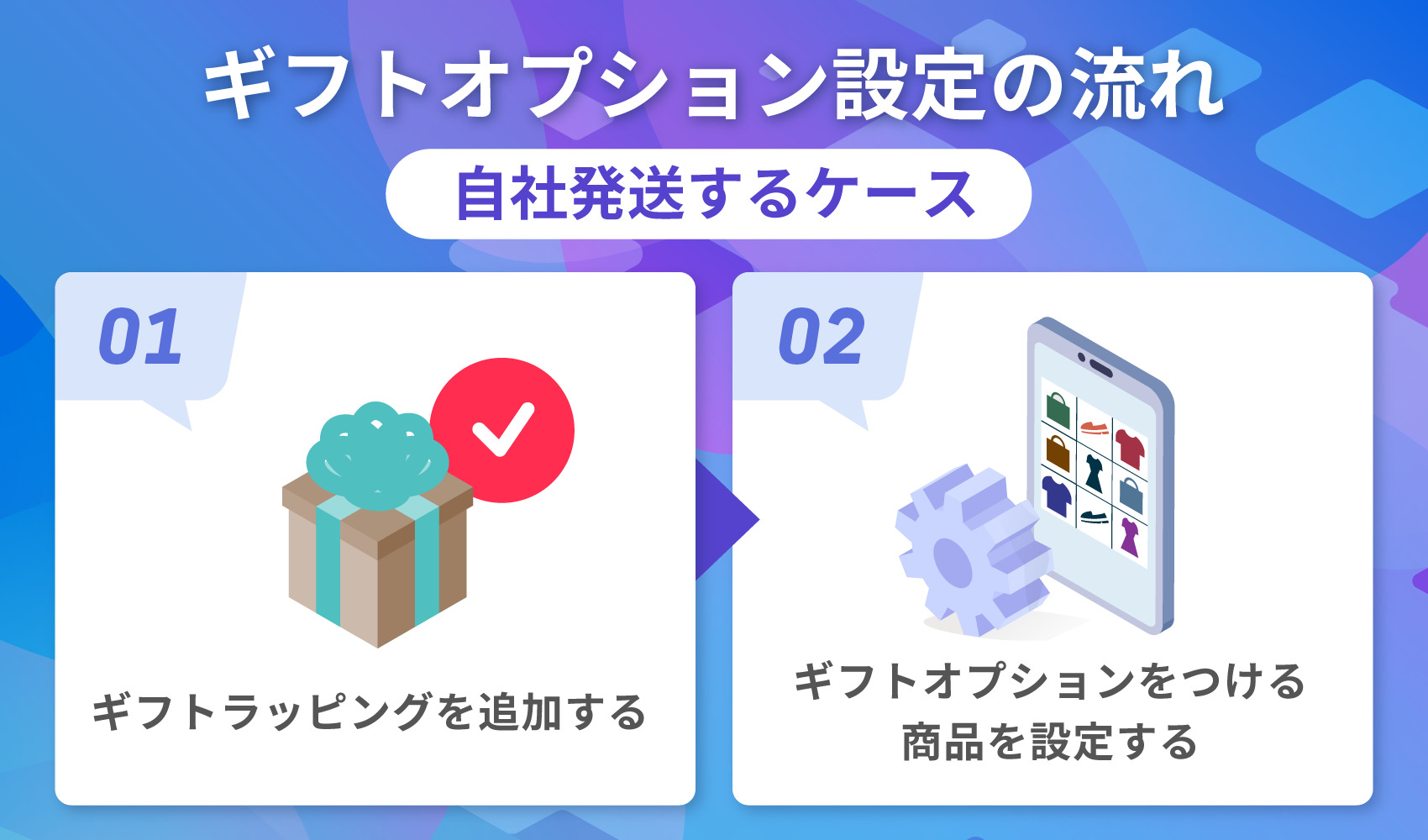 【自社発送するケース】ギフトオプション設定の流れ
