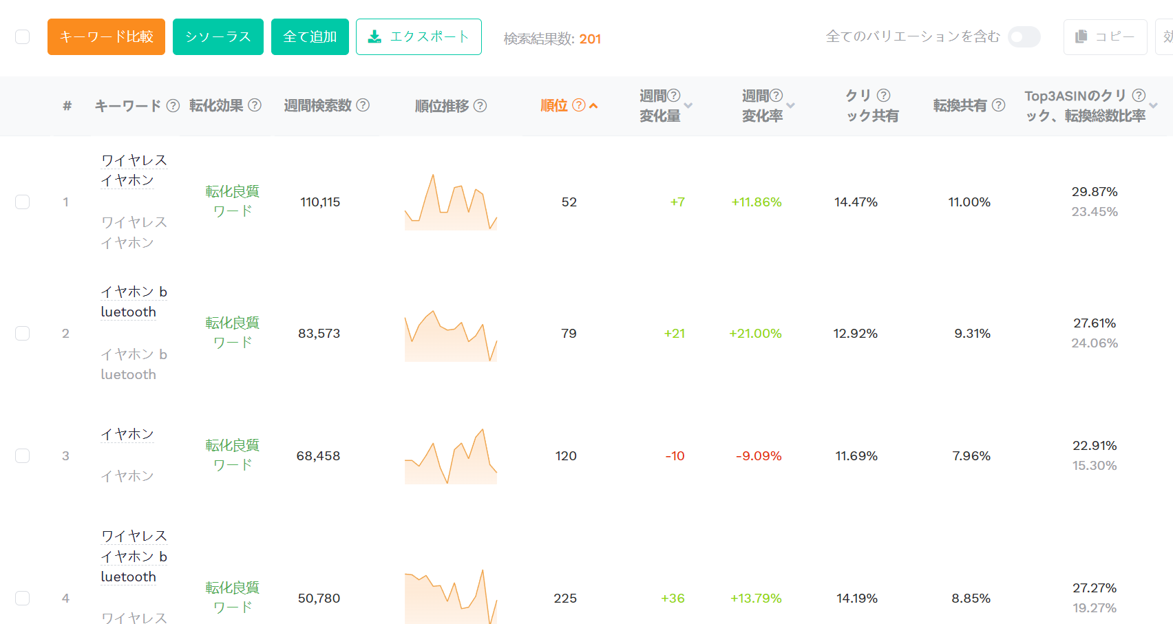 注文ワード逆引きリサーチ