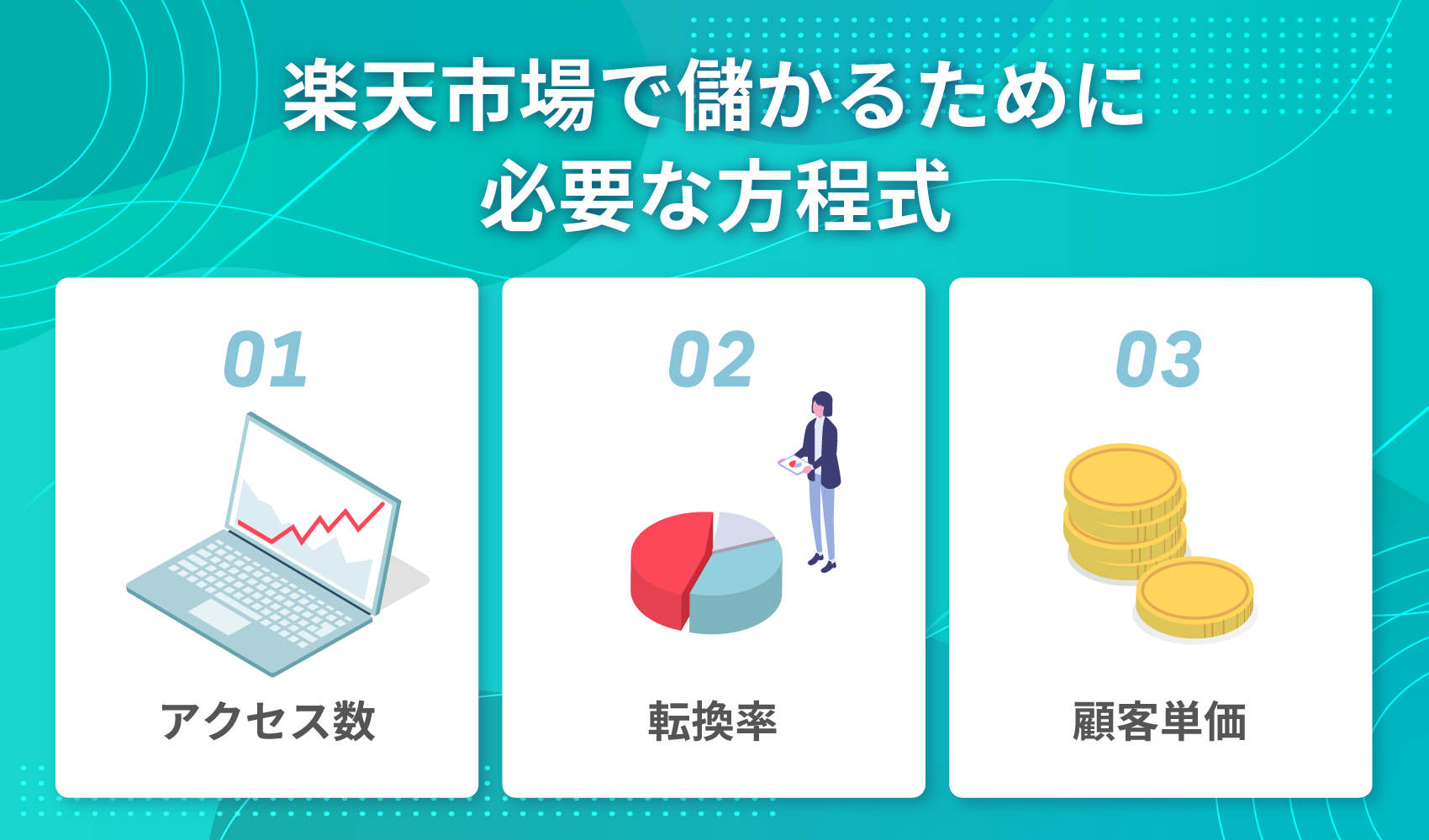楽天市場で儲かるために必要な方程式