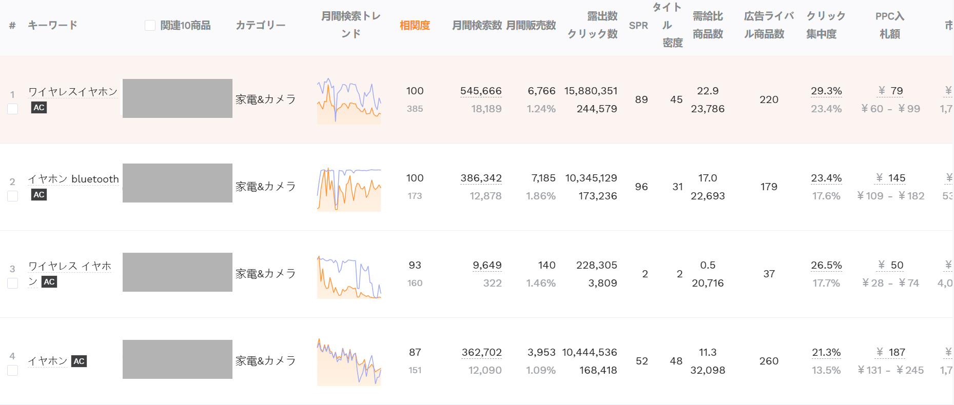 キーワードマイニング