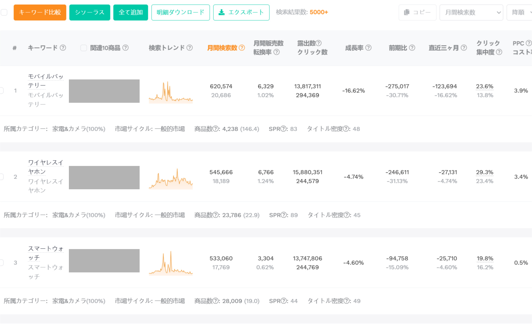 キーワードリサーチ
