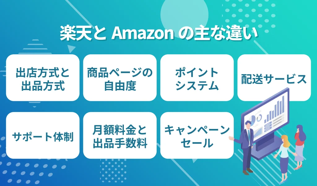 出店者側から見る楽天とAmazonの主な違い