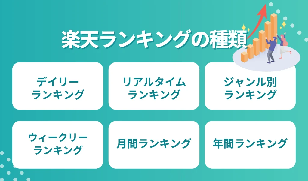 楽天のランキングとは？ランキングの種類