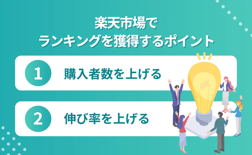 楽天でランキングを獲得するためのポイント