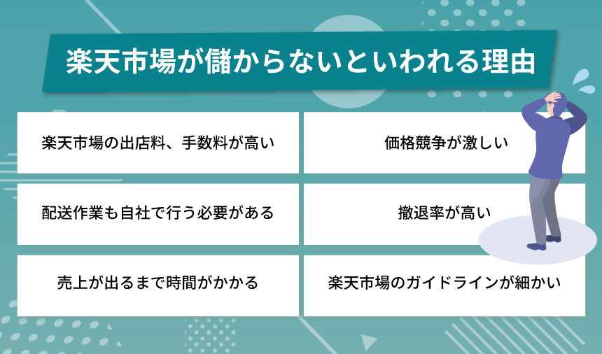 楽天市場が儲からないといわれる理由