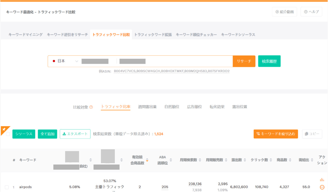 トラフィックワード比較