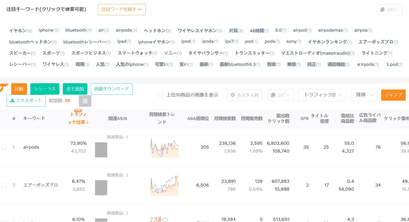 トラフィックワード拡張
