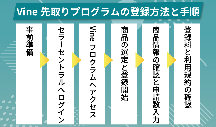 Amazon Vine先取りプログラムの登録方法と手順