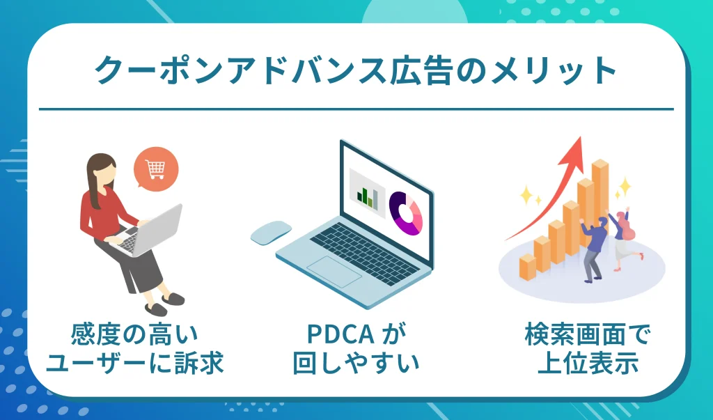 クーポンアドバンス広告のメリット
