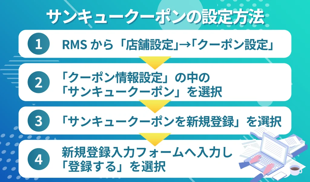 サンキュークーポンの設定方法
