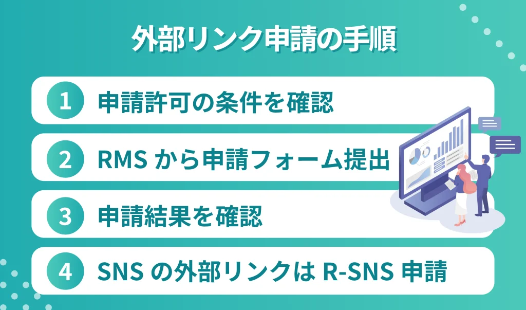 楽天で外部リンク申請をする手順