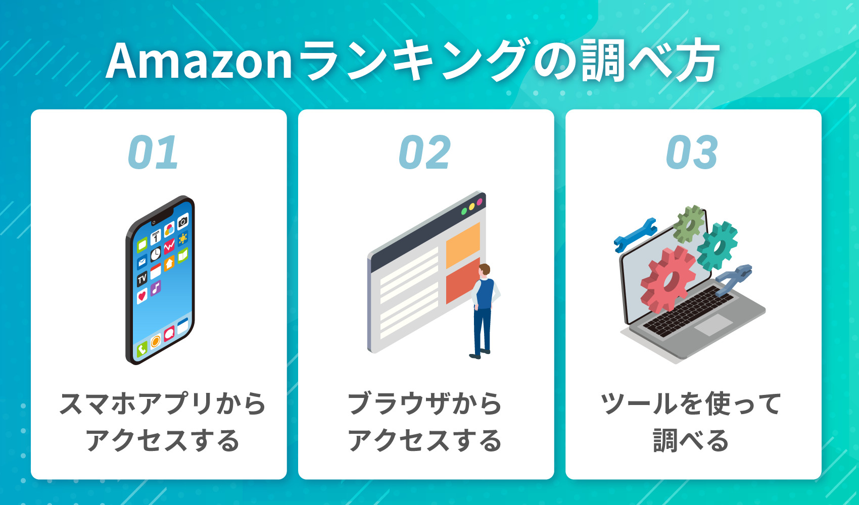 Amazonランキングの調べ方