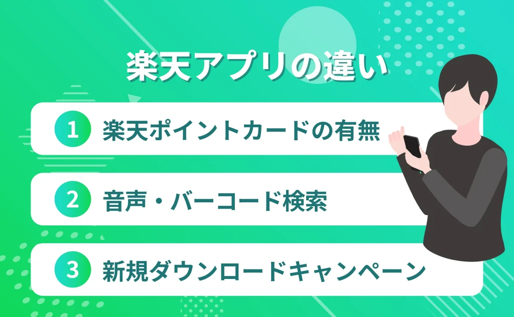 楽天市場と楽天市場アプリの違いとは?
