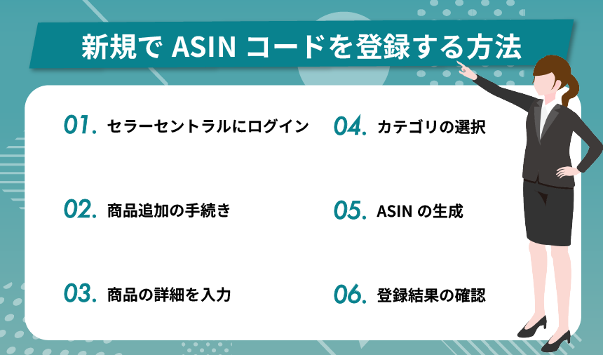 新規でAmazonのASINコードを登録する方法