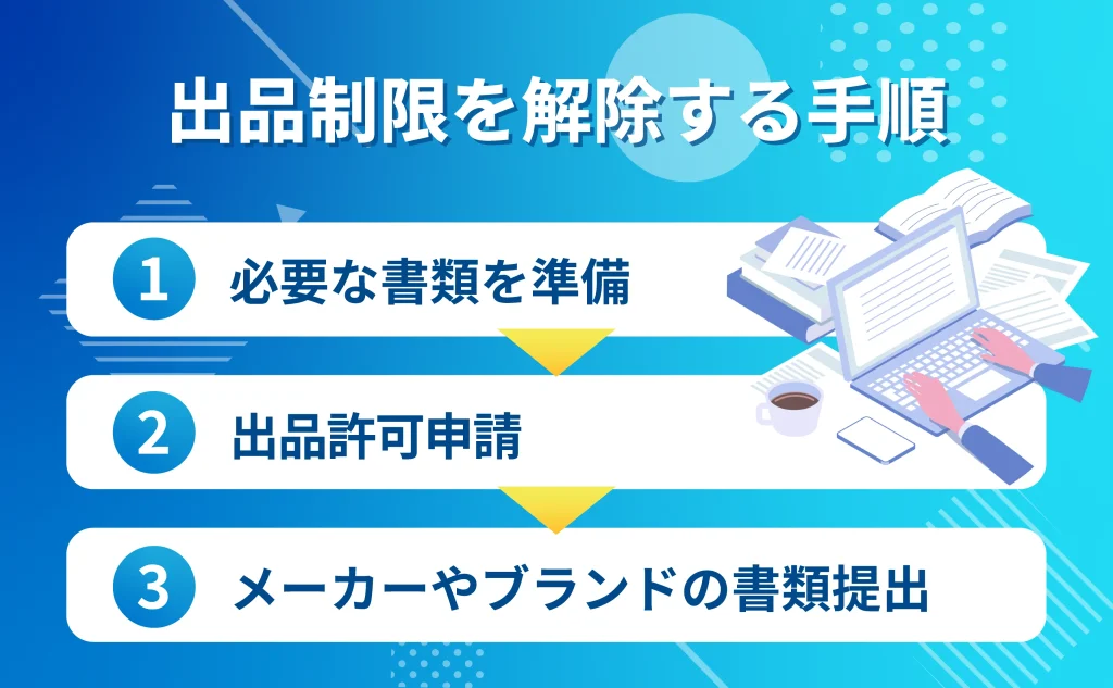 Amazon出品制限の解除方法