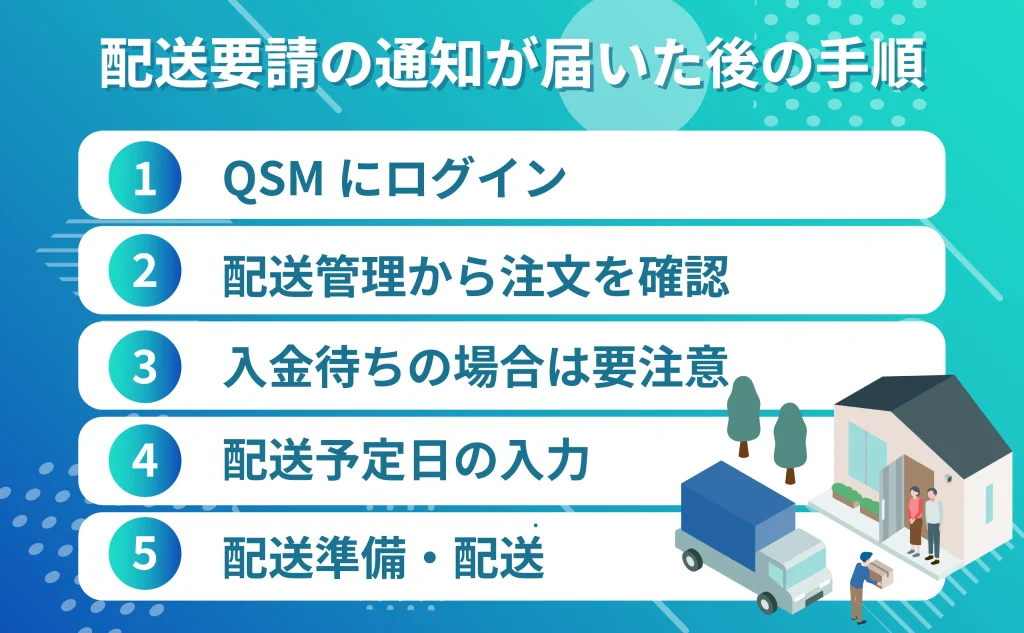 配送要請の通知が届いたらどうすべき?