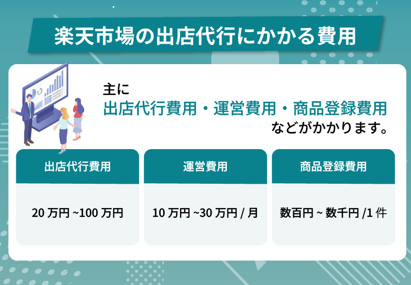 楽天市場の出店代行を利用するときにかかる費用