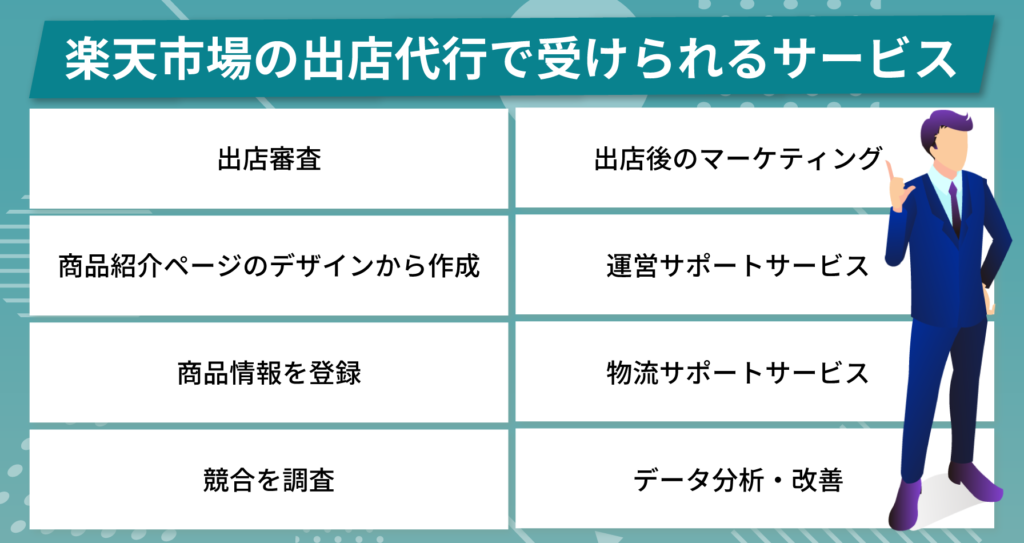 楽天市場の出店代行で受けられるサービス