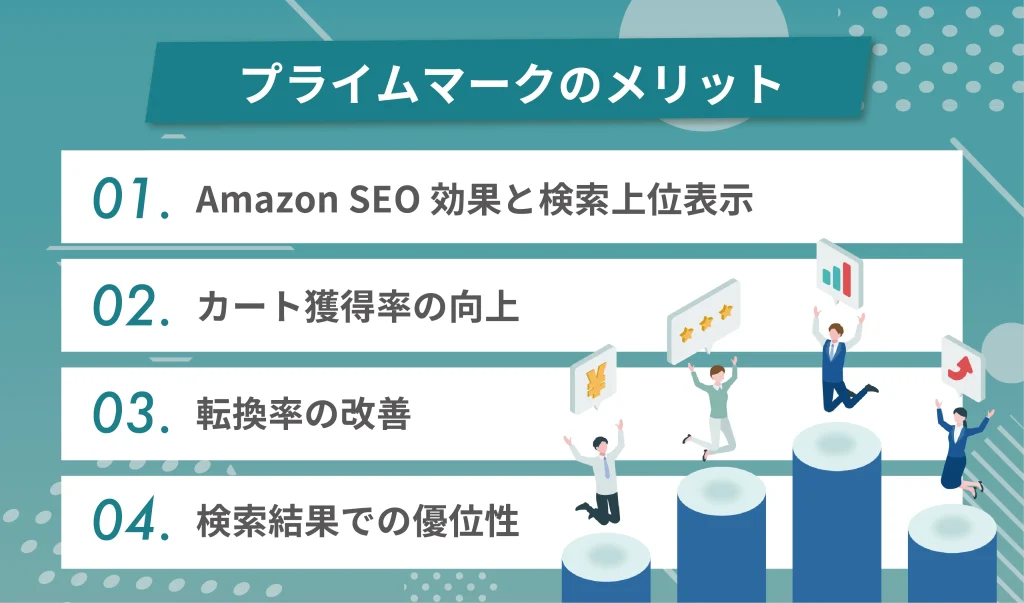 Amazonプライムマークを付けるメリット