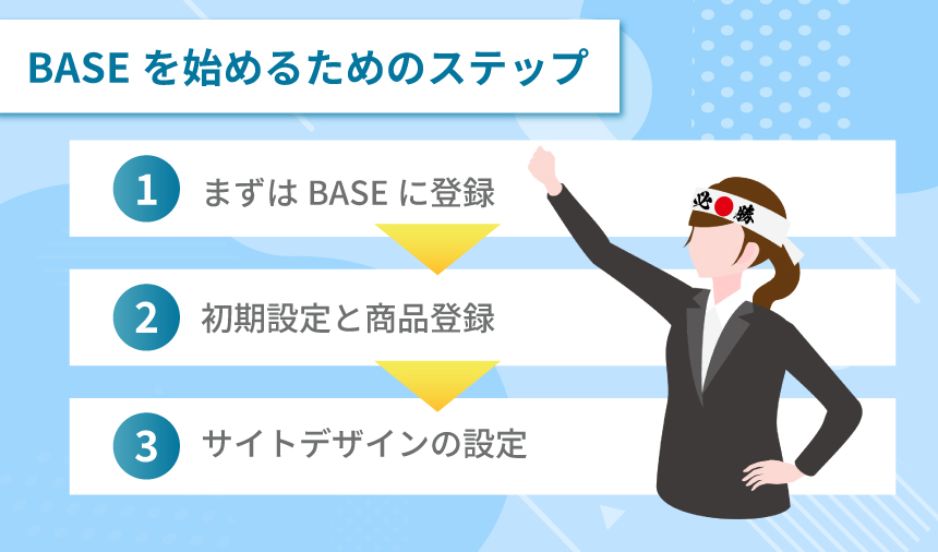 BASEを始めるためのステップ