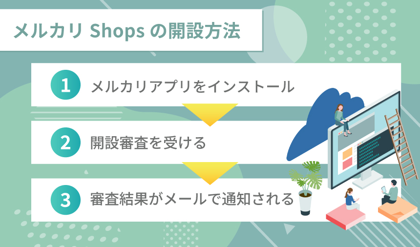 メルカリShopsの開設方法