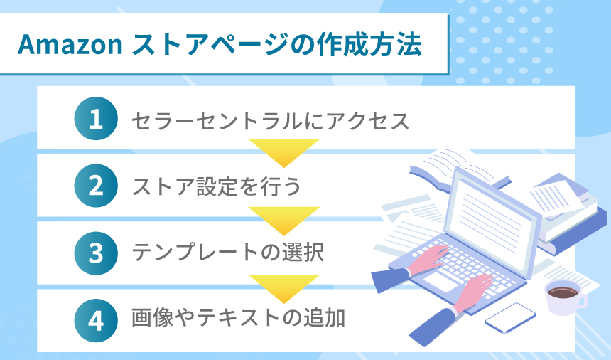 Amazonストアページの作成方法
