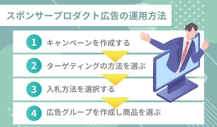 スポンサープロダクト広告の運用方法