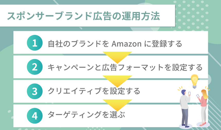 スポンサーブランド広告の運用方法
