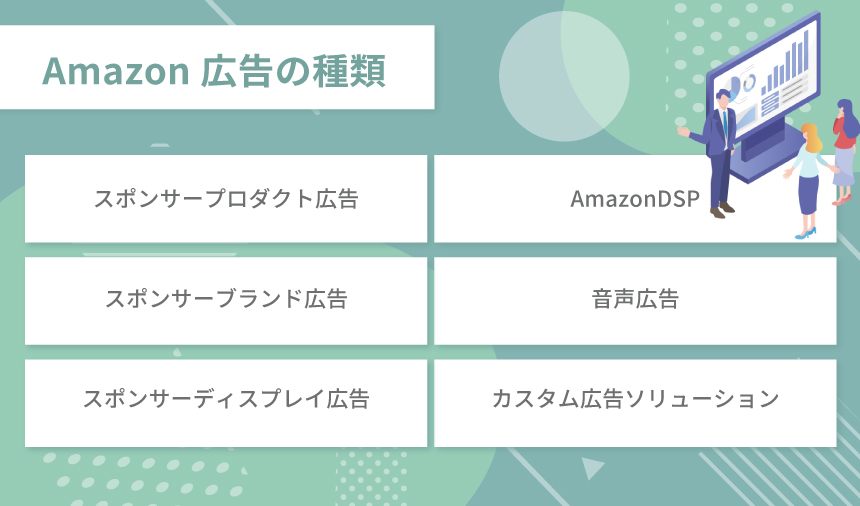 Amazon広告の種類