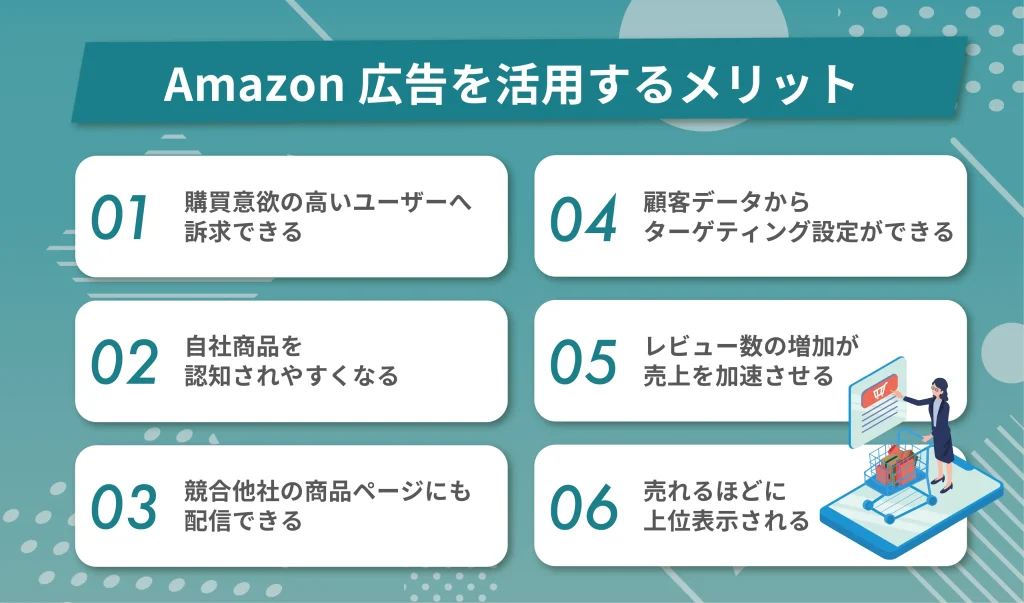 Amazon広告を活用するメリット