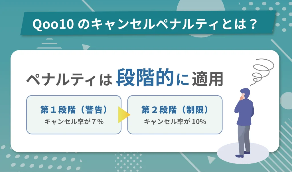 Qoo10のキャンセルペナルティ