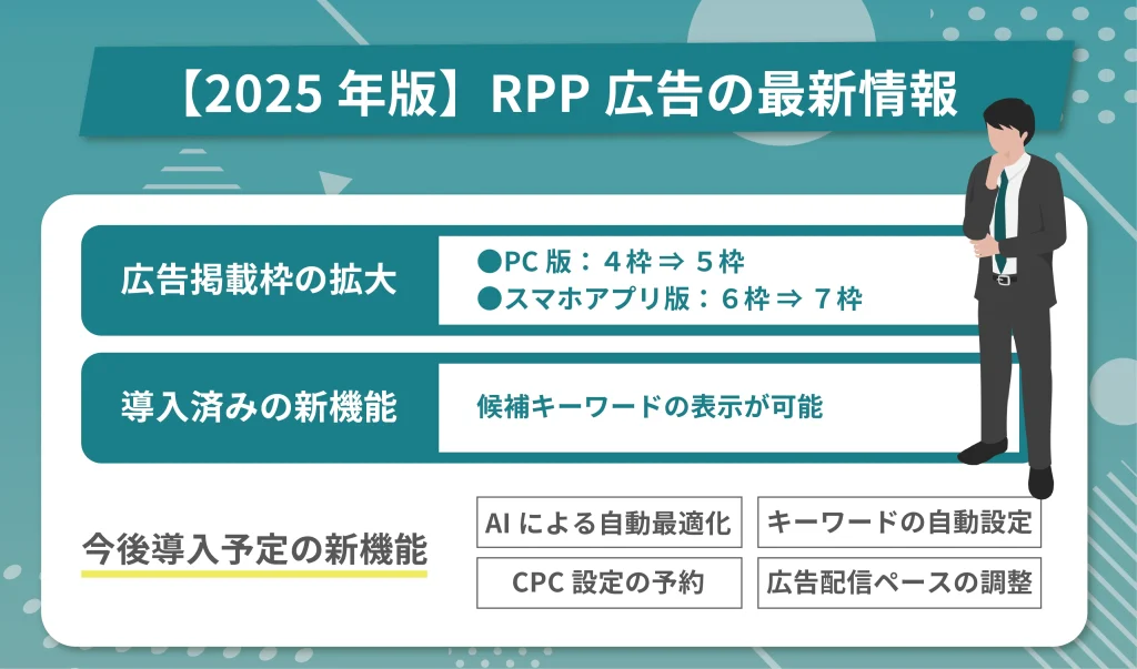 【2025年版】RPP広告の最新情報