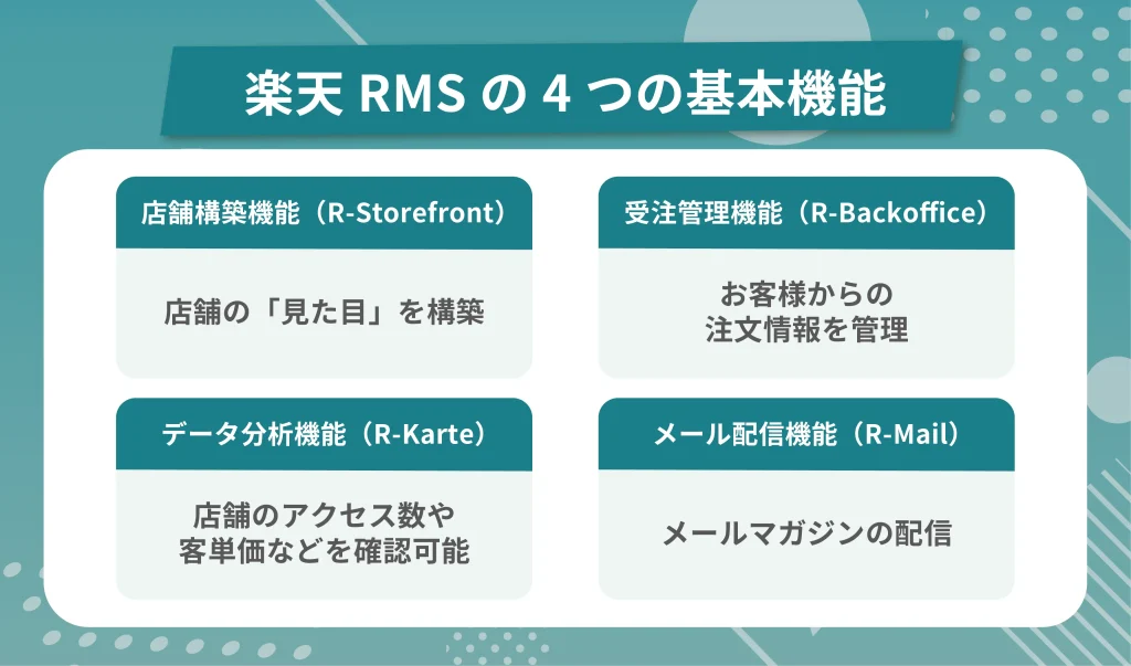 楽天RMSの4つの基本機能