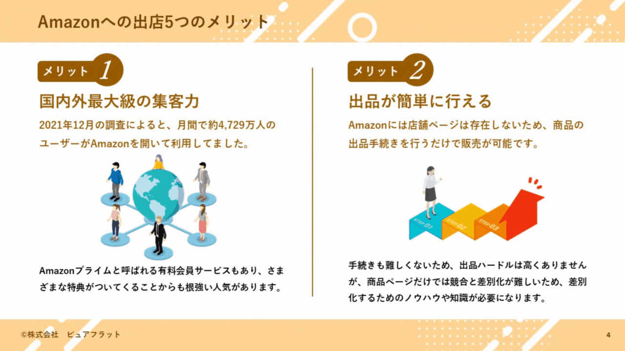 Amazonの新規出店ガイド