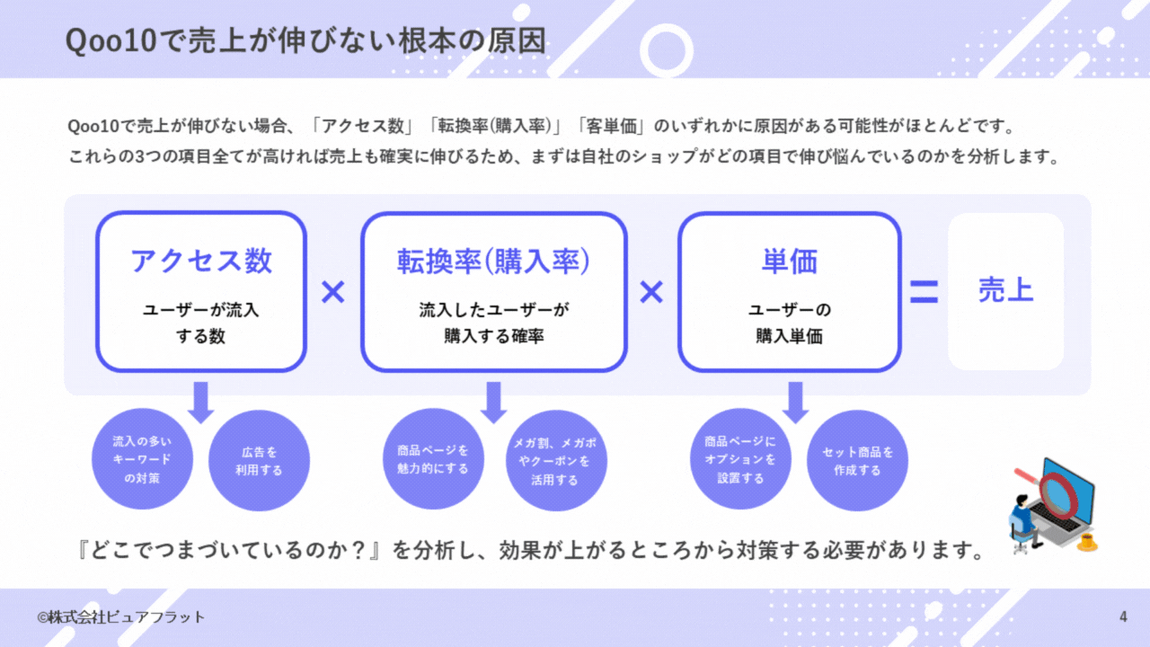 Qoo10の新規出店ガイド