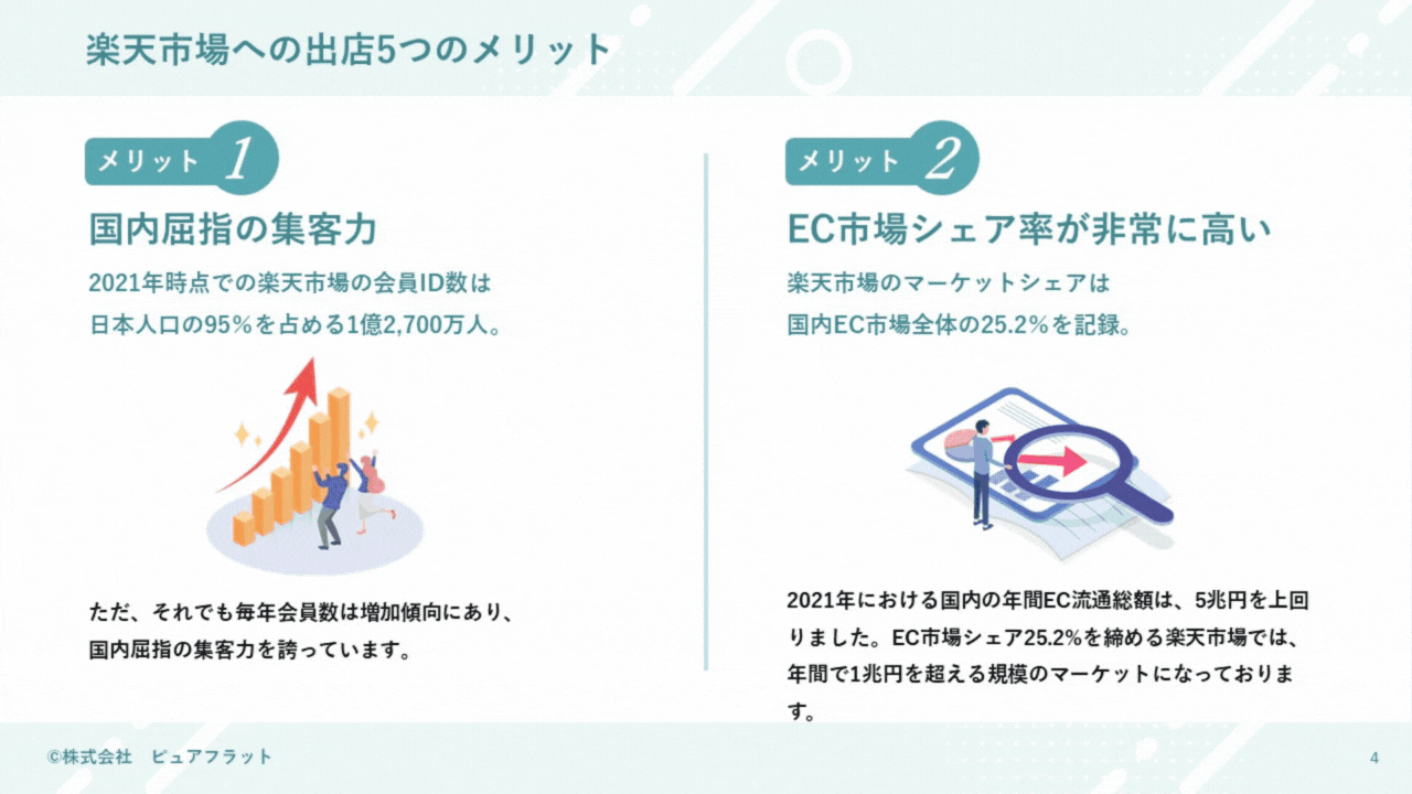 楽天市場の新規出店ガイド