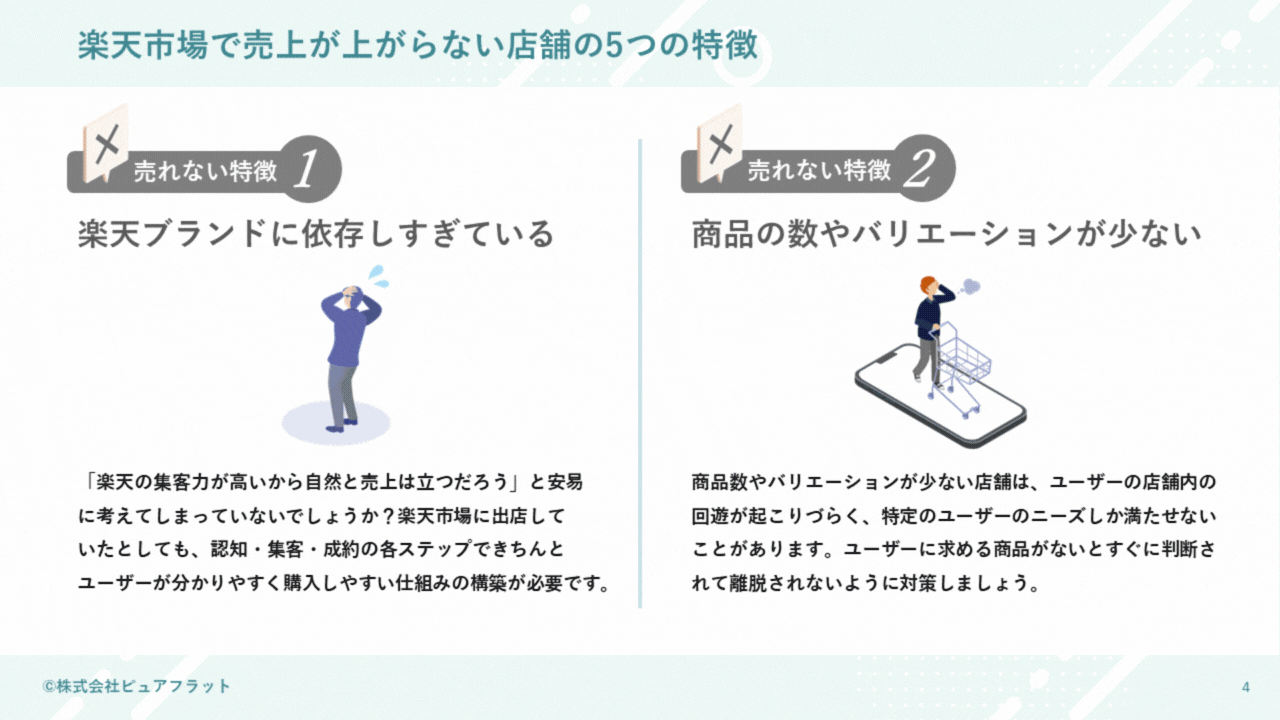 楽天市場の新規出店ガイド