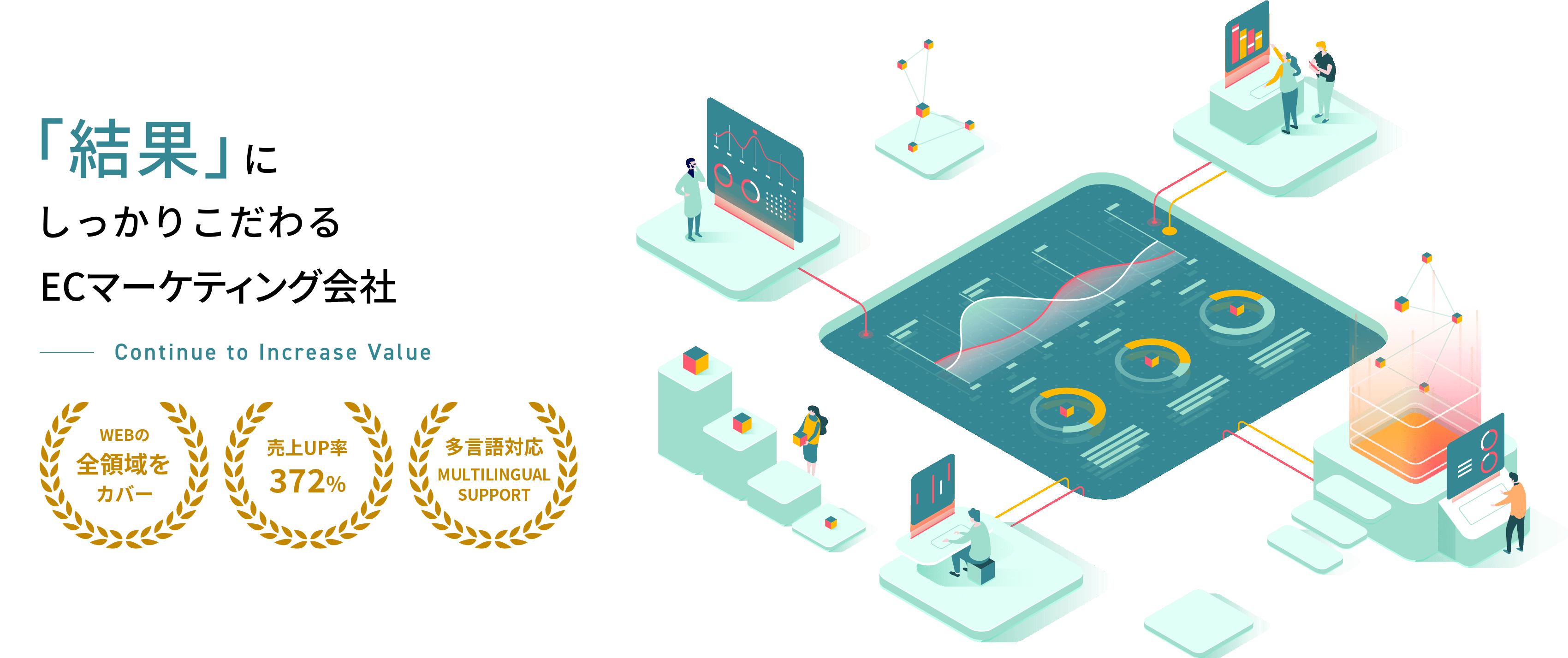 結果にしっかりこだわるECマーケティング会社